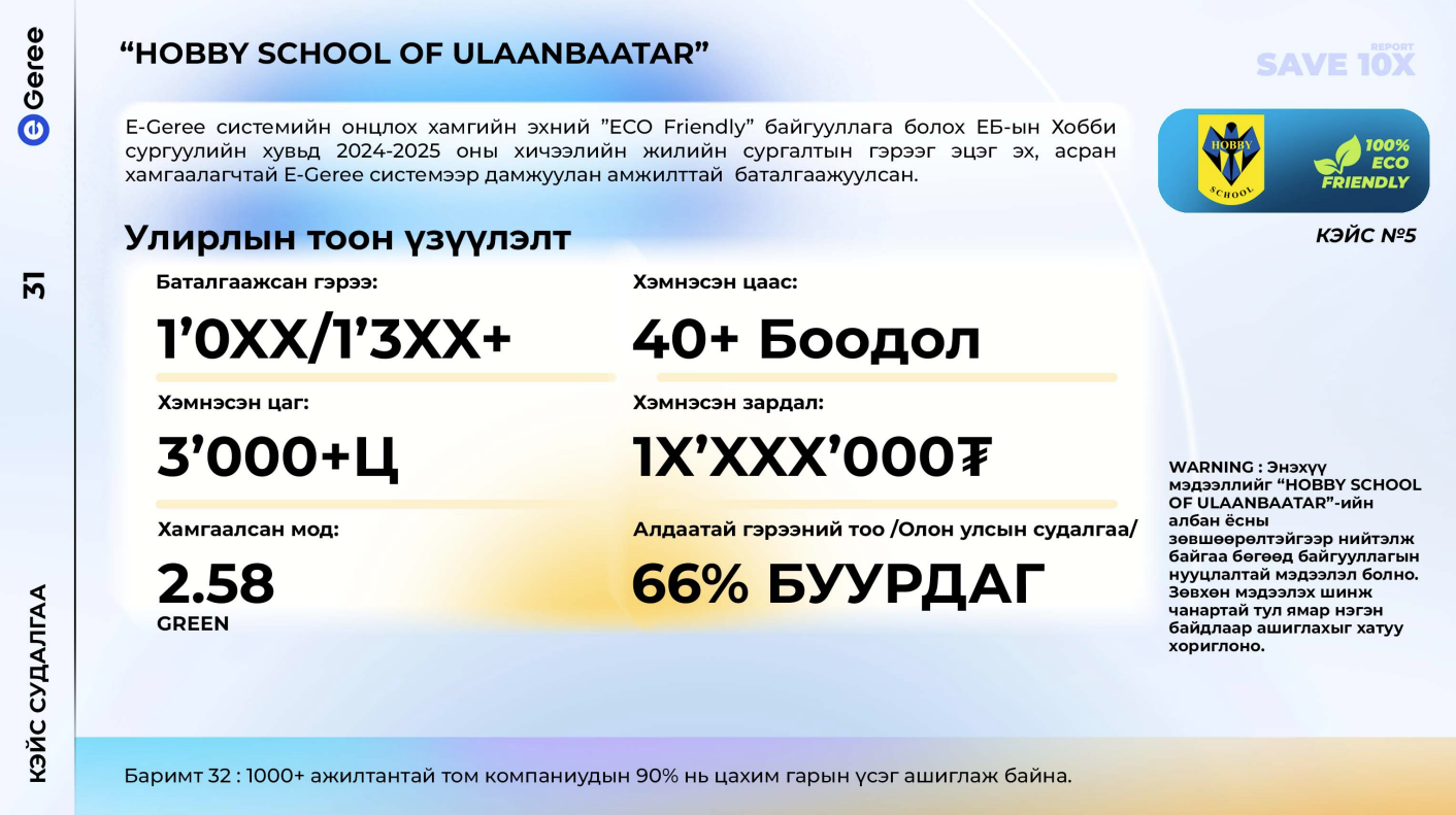Хобби сургууль 1 улирлын хугацаанд 1000+ гэрээ цахимаар баталгаажуулснаар бий болсон гайхалтай хэмнэлтийн талаар