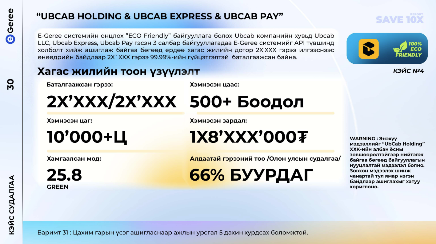 26'000+ жолооч E-Geree системийг ашиглан цахим гэрээ байгууллаа