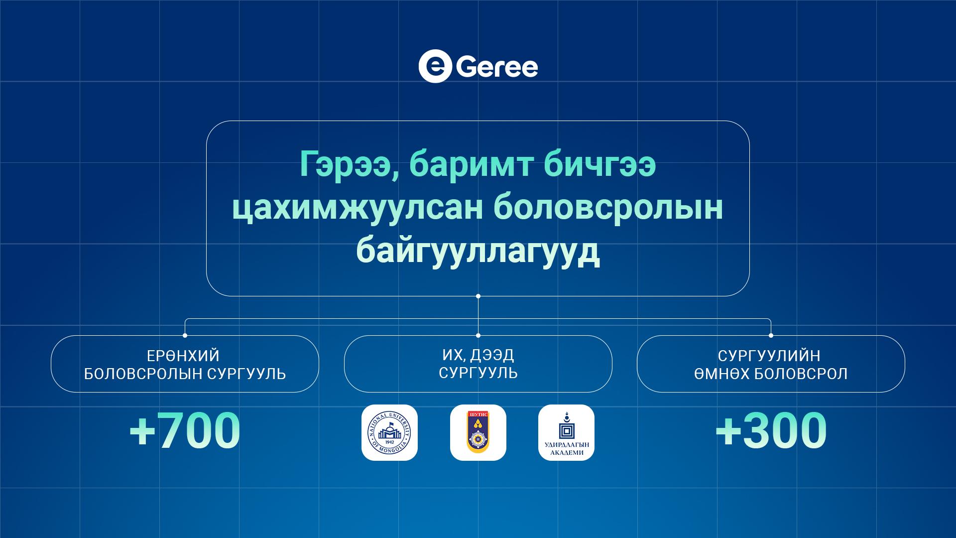 Боловсролын 1000+ байгууллага цахим гэрээний системийг ашиглаж байна